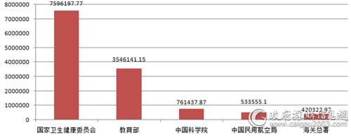 2018年政府采购货物预算1-5(单位:万元)