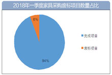 һȼҾ߷ϱ6%