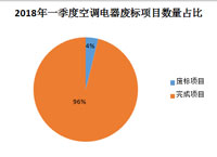 һ յϱ4%